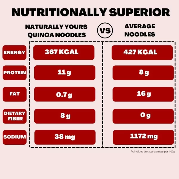 Quinoa Noodles 180g - Image 2