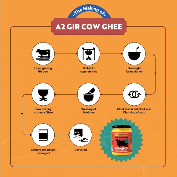 A2 Gir Cow Ghee - Image 6